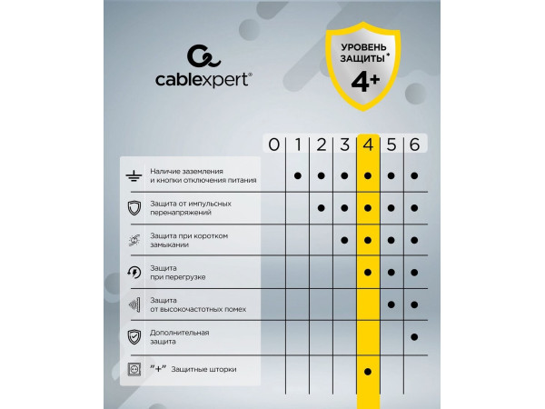 Сетевой фильтр Cablexpert CUBE-3-CU3-B-1.5