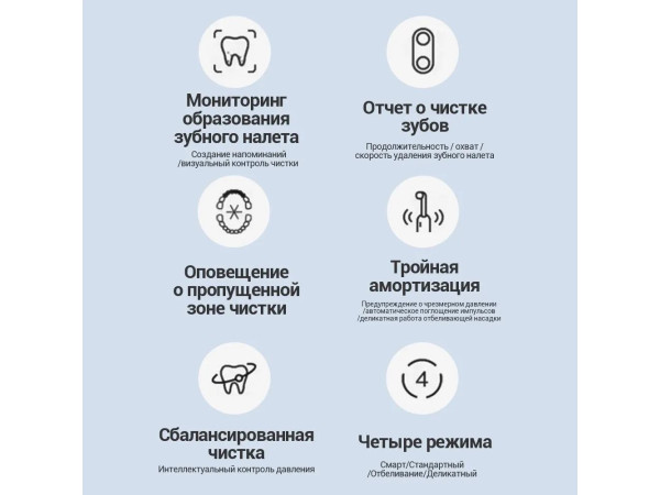 Электрическая зубная щетка Usmile Sonic Y10 Pro (белый)