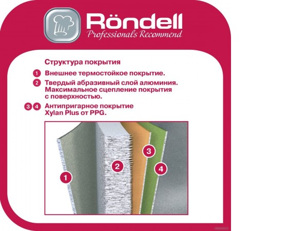 Сковорода ВОК Rondell Strike RDA-1398