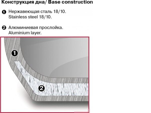 Кастрюля Rondell Etery RDS-1600