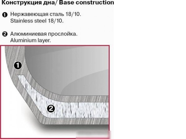 Кастрюля Rondell Stripes RDS-1636