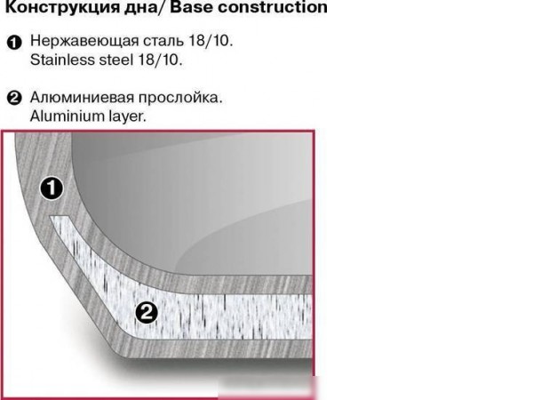 Кастрюля Rondell Stripes RDS-1637