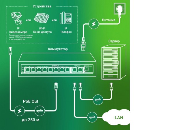Неуправляемый коммутатор Digma DSP208F-2F-T120 V1
