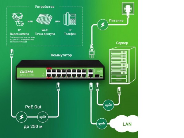 Неуправляемый коммутатор Digma DSP216F-1G-1C-R300