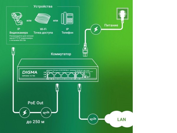 Неуправляемый коммутатор Digma DSP204G-1G-T80