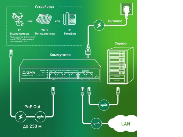 Неуправляемый коммутатор Digma DSP204G-2G-T80