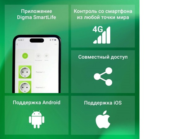 Умная розетка Digma DiPlug Cube 1