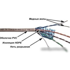 Кабель Telecom TWT-5EFTP