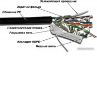 Кабель TWT TWT-5EFTP-OUT