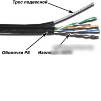 Кабель TWT TWT-5EUTP-OUT-TR