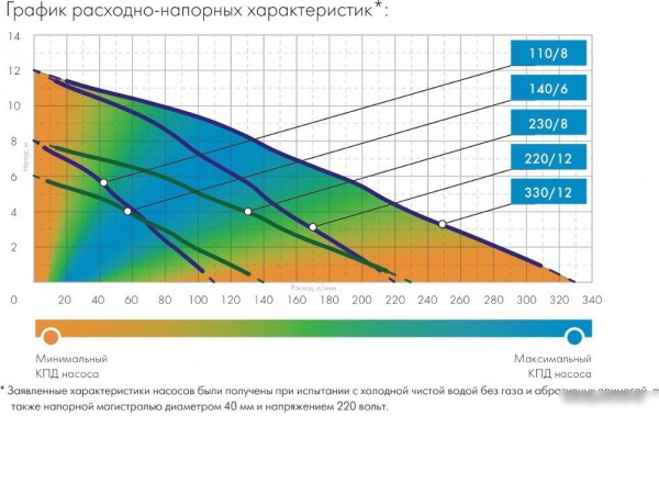 Дренажный насос Джилекс Дренажник 110/8