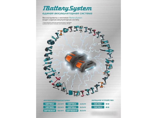 Зарядное устройство Sturm SBC1822 (18В)