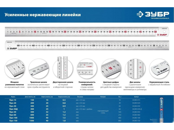 Линейка Зубр 34280-200