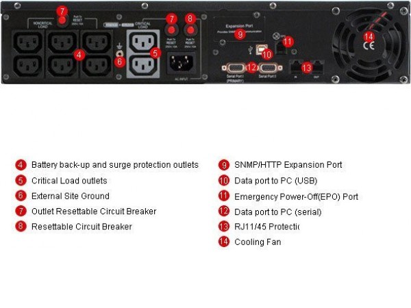 Источник бесперебойного питания CyberPower PR1500 LCD 2U (PR1500ELCDRT2U)
