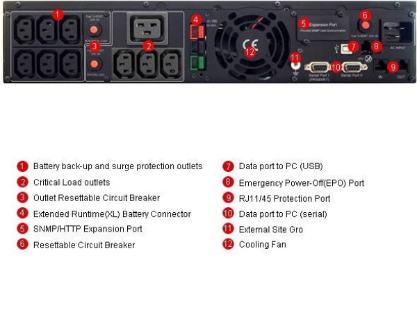 Источник бесперебойного питания CyberPower PR3000 LCD 2U (PR3000ELCDRT2U)