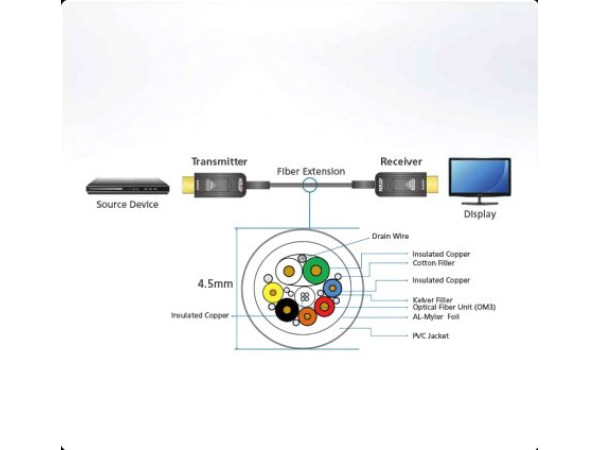Кабель Aten HDMI - HDMI VE781030 (30 м, черный)