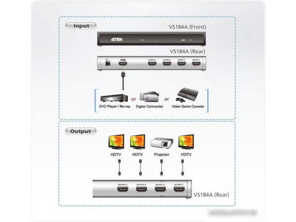 Разветвитель Aten VS184A