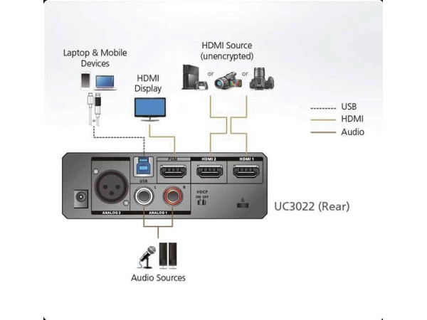 Переключатель Aten UC3022-AT-G
