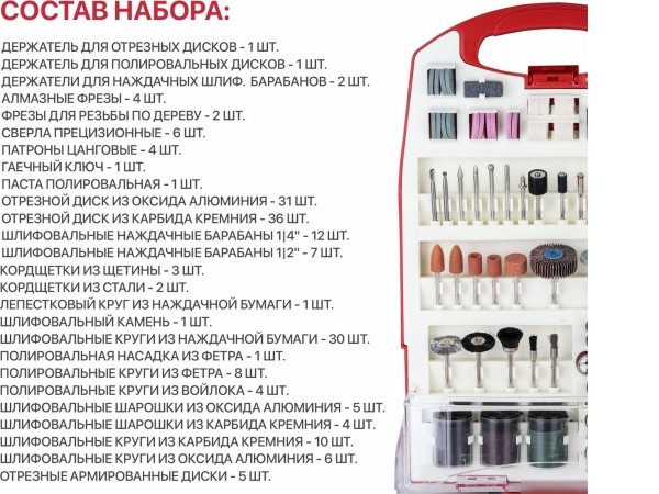 Набор оснастки P.I.T. ASET11-0188