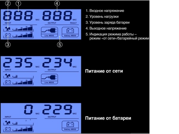 Источник бесперебойного питания ExeGate Smart LB-650.LCD.AVR.2SH.USB